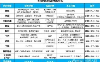 想轻松搞定家装设计却苦于不会画图预算又有限？别担心现在就有免费又好用的装修效果图设计软件帮你一键实现理想家！